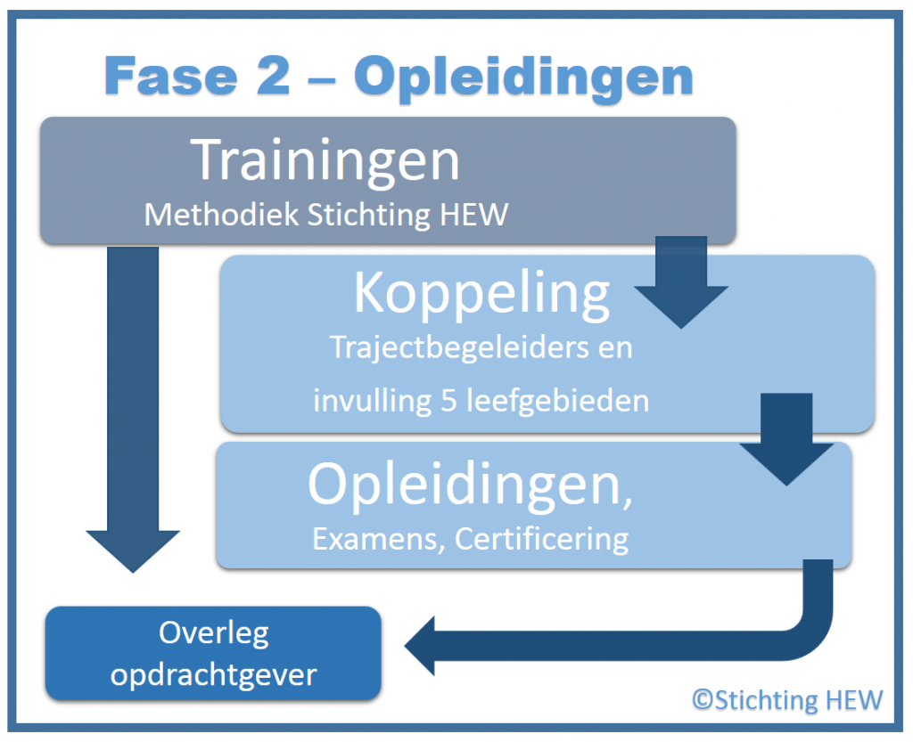 Stichting HEW beste re-integratie buro ex-gedetineerden Rob Guman en Robbert Guman Stichting HEW Rob Guman en Robbert Guman beste re-integratiebureau ex-gedetineerden